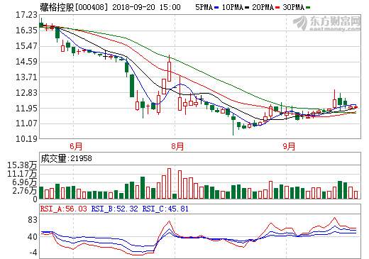 交易作價下調百億仍告吹 藏格控股終止收購巨龍銅業 交易作價下調百億仍告吹 藏格控股終止收購巨龍銅業