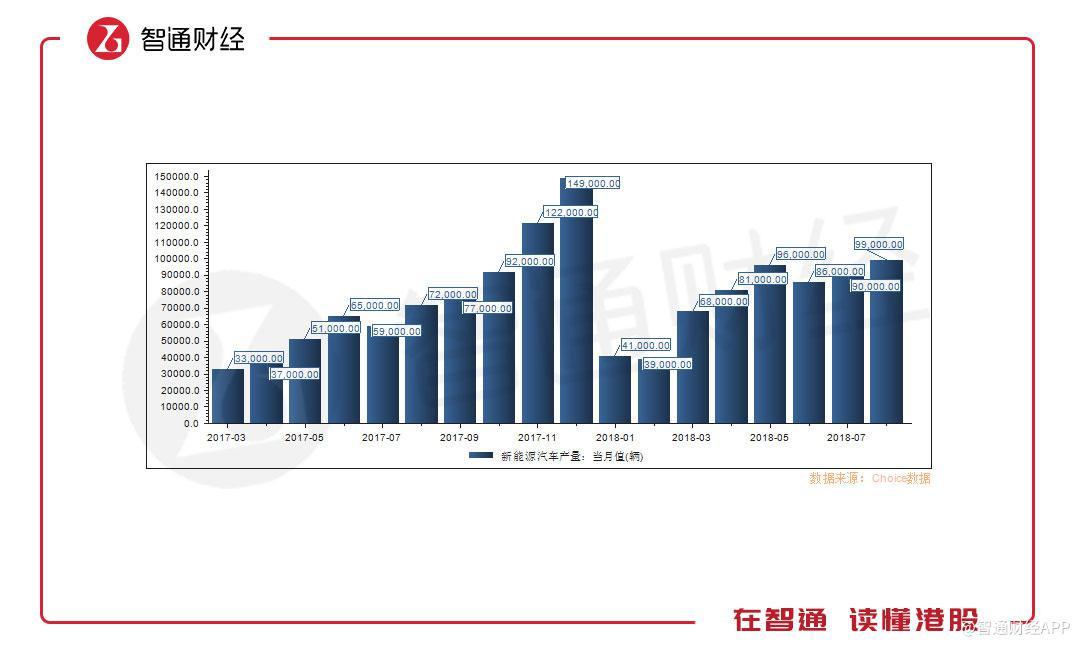 電池板塊絕地反擊 背后的秘密在這里 電池板塊絕地反擊 背后的秘密在這里