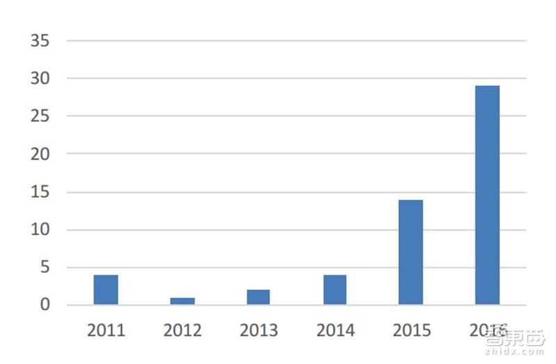 固態電池 固態電池