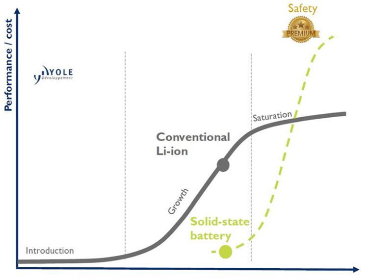 固態電池研發如火如荼 大眾能否脫穎而出？
