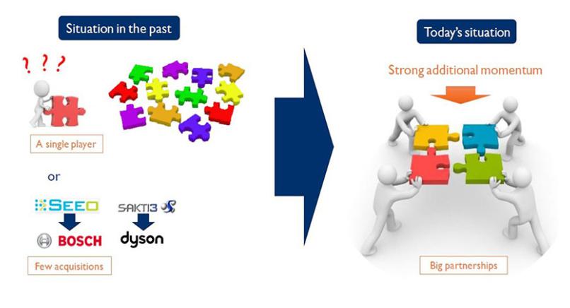 固態電池研發如火如荼 大眾能否脫穎而出？