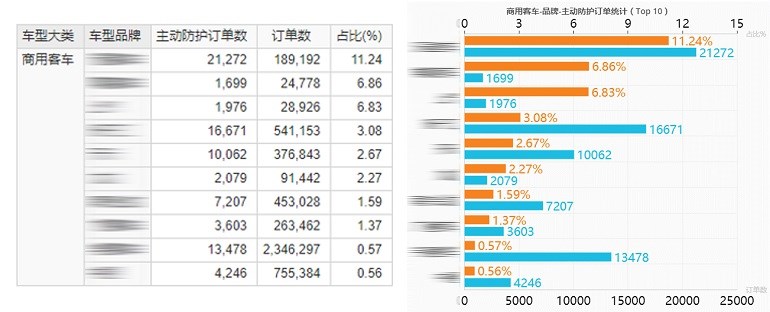 特來(lái)電大數(shù)據(jù) 特來(lái)電大數(shù)據(jù)