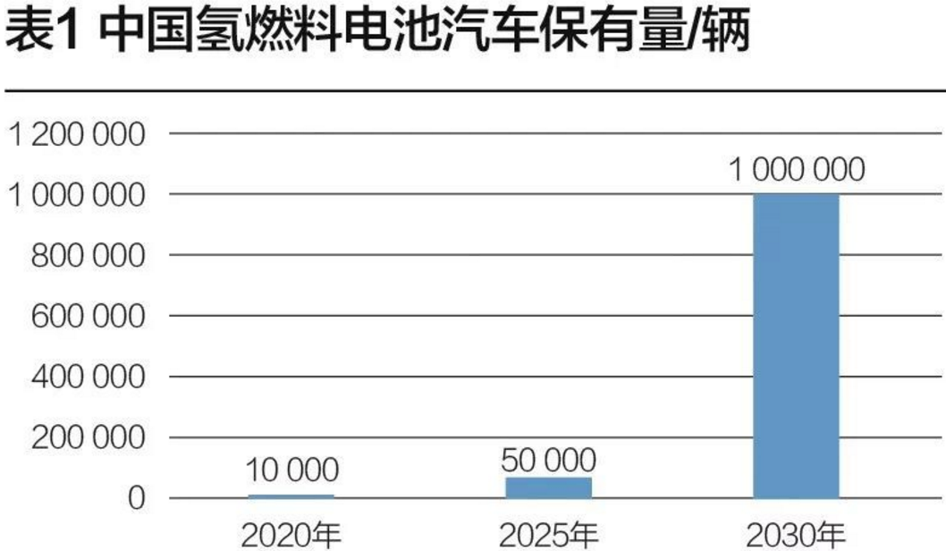燃料電池 燃料電池