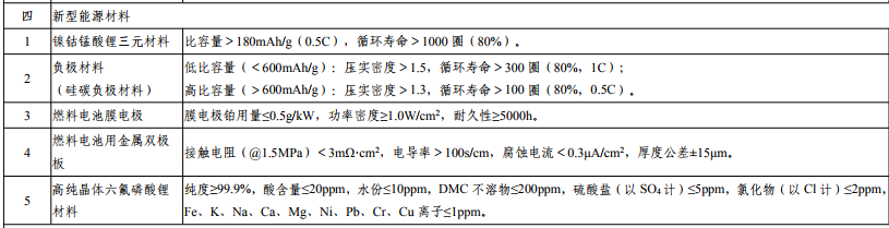 新材料首批次應用示范指導目錄（2017版）