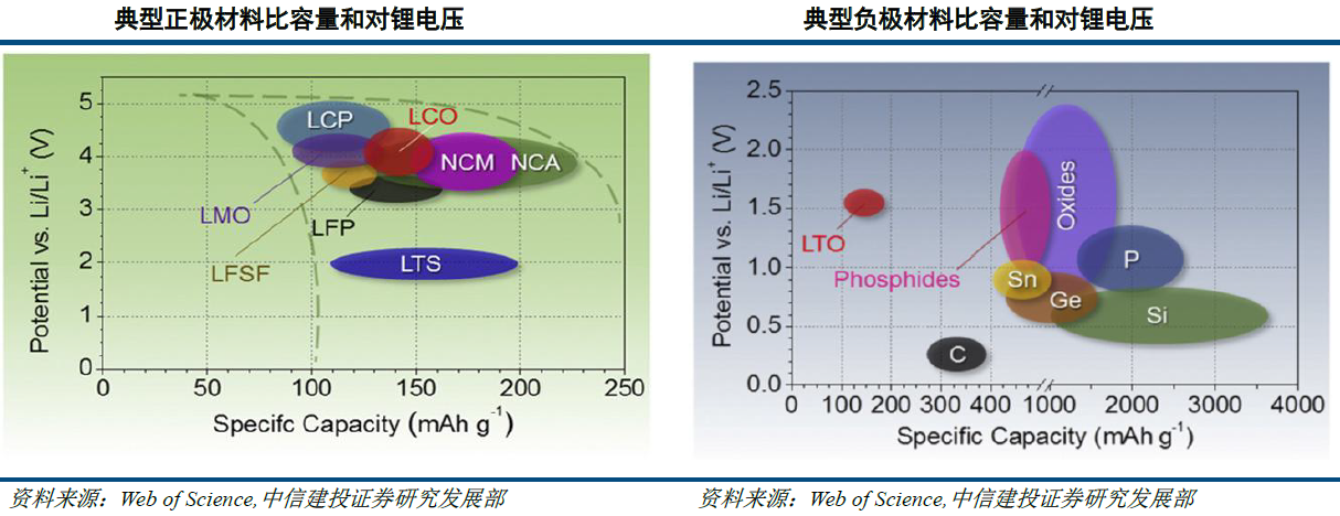 純電動乘用車變革在即 實力龍頭車企將深度受益 純電動乘用車變革在即 實力龍頭車企將深度受益