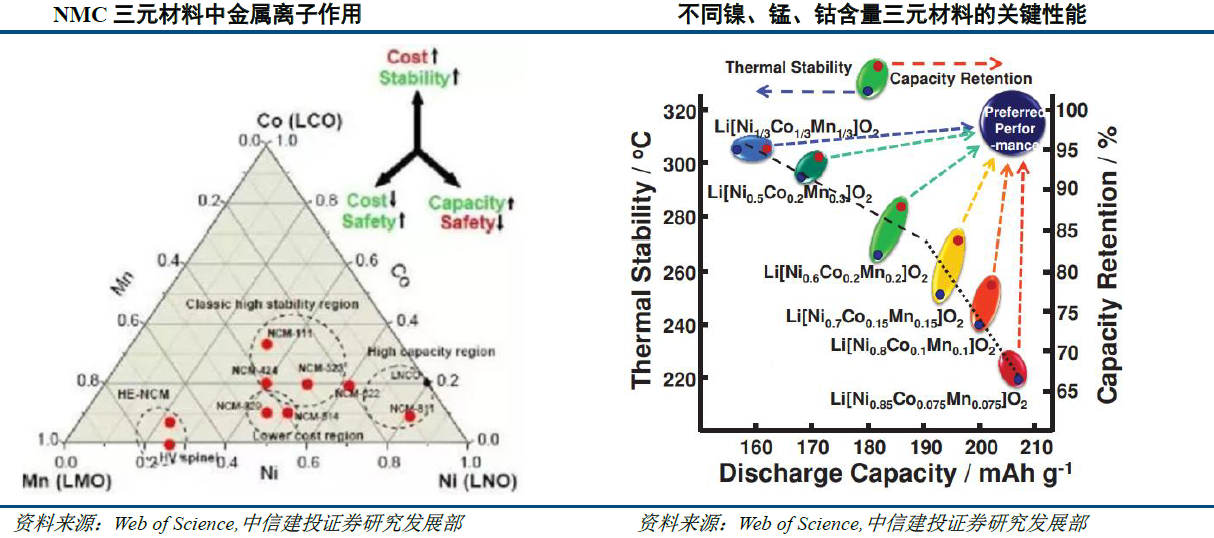 純電動乘用車變革在即 實力龍頭車企將深度受益 純電動乘用車變革在即 實力龍頭車企將深度受益