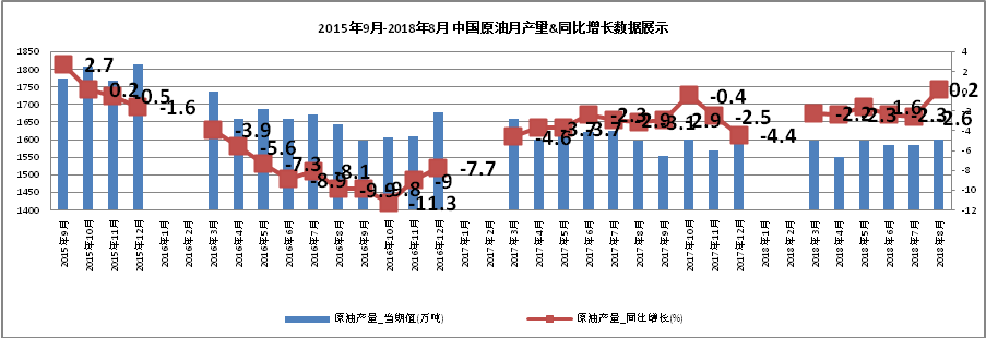 中國石油對外依存度達70% 激發多元主體活力 保障能源安全 中國石油對外依存度達70% 激發多元主體活力 保障能源安全