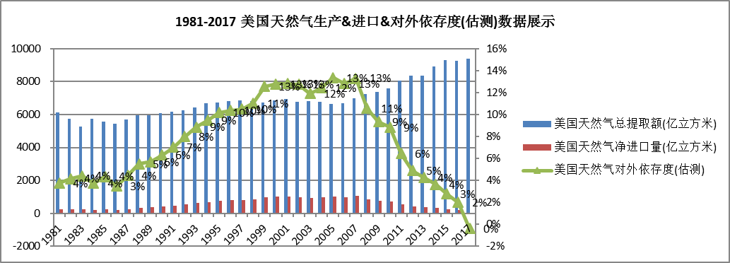 中國石油對外依存度達70% 激發多元主體活力 保障能源安全 中國石油對外依存度達70% 激發多元主體活力 保障能源安全