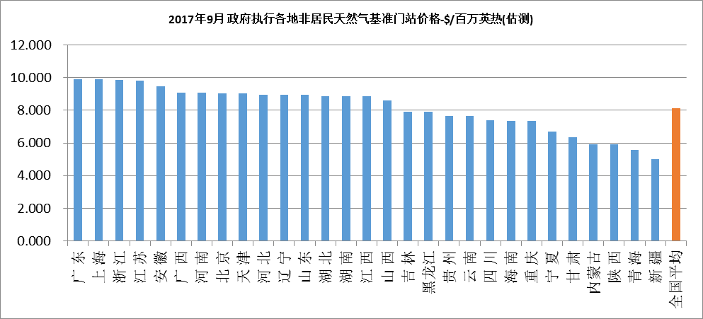 中國石油對外依存度達70% 激發多元主體活力 保障能源安全 中國石油對外依存度達70% 激發多元主體活力 保障能源安全