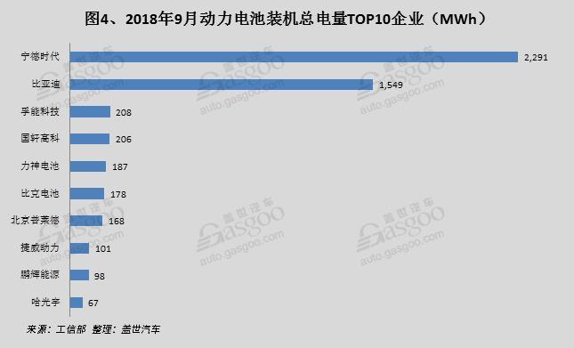 產量,9月新能源產量,電池裝機量,電機,電控 產量,9月新能源產量,電池裝機量,電機,電控