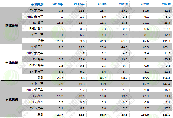 數(shù)據(jù)來(lái)源：真鋰研究，2018年10月1日。單位：GWh。