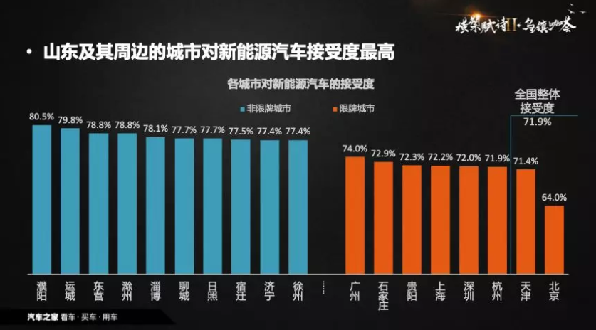 從政策導向到需求導向 中國新能源汽車背后現身數據推手