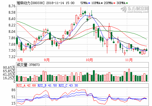 濰柴動力入主加拿大巴拉德 共謀氫燃料電池