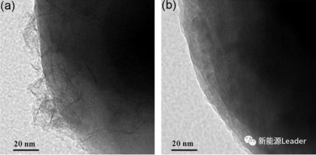 鋰電池還能用水做電解液？水系電解液鋰離子電池全面解讀