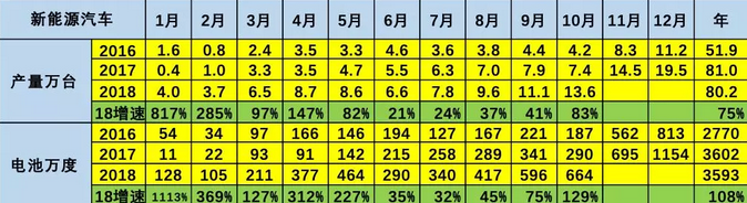 動力電池的AB面：高增長下難掩“先天缺陷”