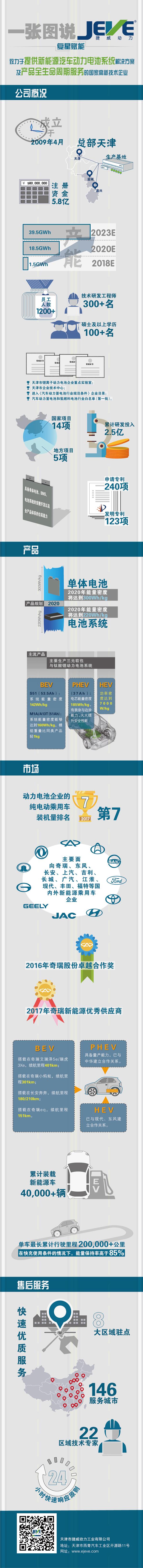 復(fù)星賦能 一張圖帶你快速了解天津捷威動(dòng)力