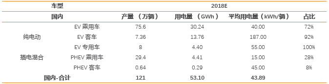 國家補貼能否覆蓋電池成本?網傳新能源汽車補貼調整模擬再測算 國家補貼能否覆蓋電池成本?網傳新能源汽車補貼調整模擬再測算