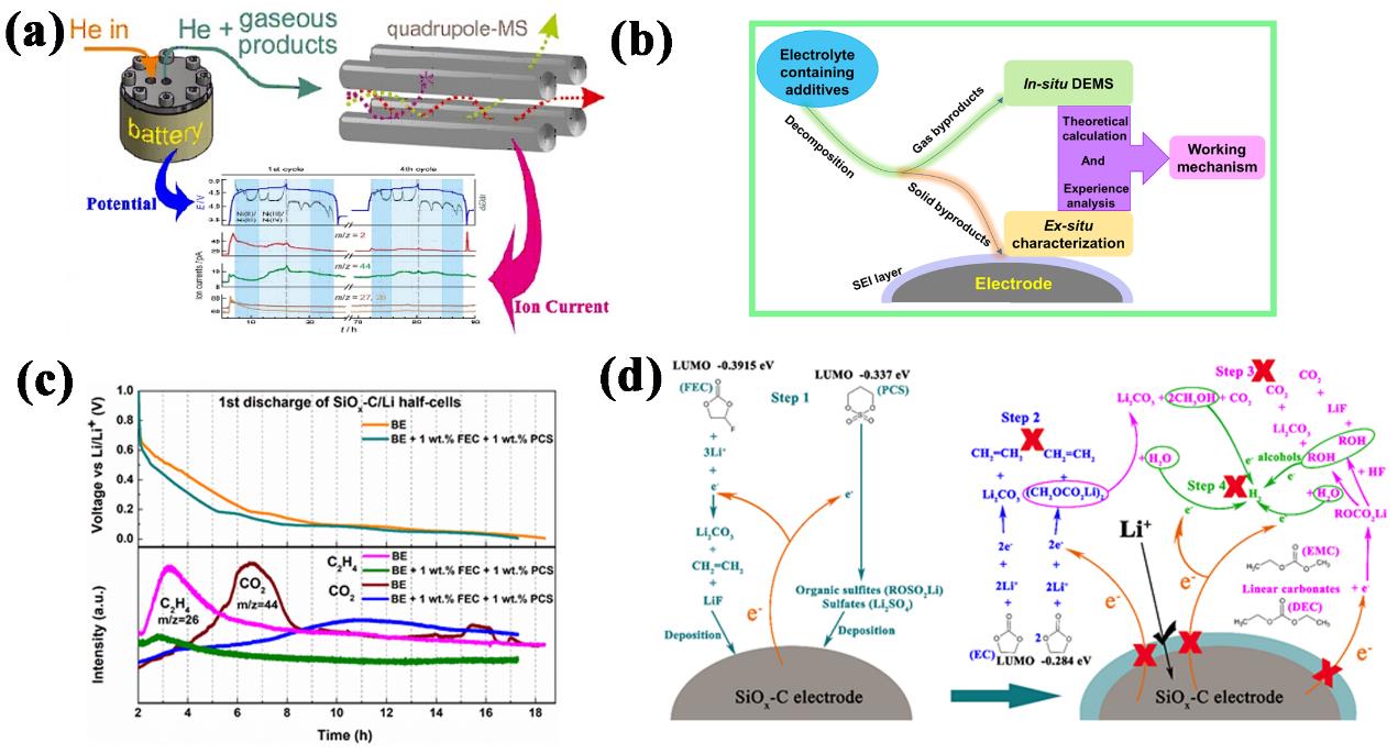 青島能源所在下一代高能鋰電池電解液和黏結劑領域取得進展 青島能源所在下一代高能鋰電池電解液和黏結劑領域取得進展