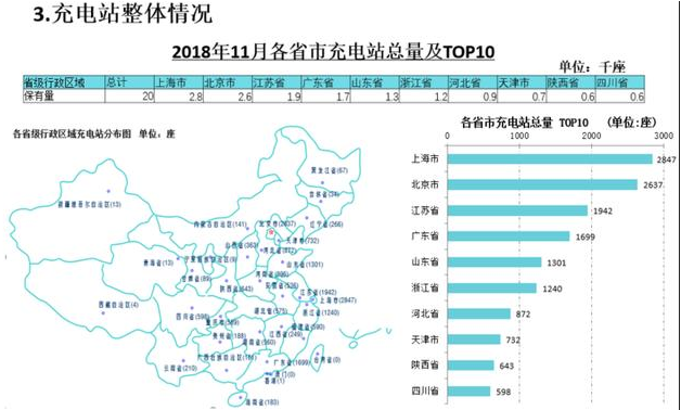 11月新增公共類充電樁5086臺 全國充電樁累計達72.8萬臺 11月新增公共類充電樁5086臺 全國充電樁累計達72.8萬臺