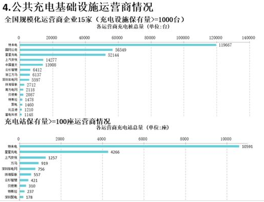 11月新增公共類充電樁5086臺 全國充電樁累計達72.8萬臺 11月新增公共類充電樁5086臺 全國充電樁累計達72.8萬臺