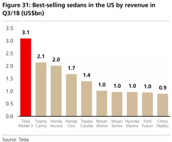 全球四大動力電池巨頭“產品評測”：寧德時代排名第幾？