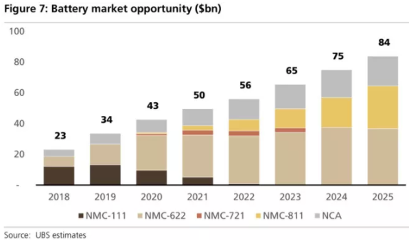 全球四大動(dòng)力電池巨頭“產(chǎn)品評(píng)測(cè)”:寧德時(shí)代排名第幾? 全球四大動(dòng)力電池巨頭“產(chǎn)品評(píng)測(cè)”:寧德時(shí)代排名第幾?
