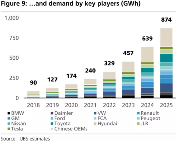 全球四大動(dòng)力電池巨頭“產(chǎn)品評(píng)測(cè)”:寧德時(shí)代排名第幾? 全球四大動(dòng)力電池巨頭“產(chǎn)品評(píng)測(cè)”:寧德時(shí)代排名第幾?