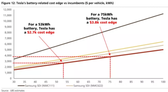 全球四大動(dòng)力電池巨頭“產(chǎn)品評(píng)測(cè)”:寧德時(shí)代排名第幾? 全球四大動(dòng)力電池巨頭“產(chǎn)品評(píng)測(cè)”:寧德時(shí)代排名第幾?
