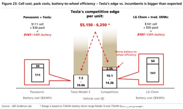 全球四大動(dòng)力電池巨頭“產(chǎn)品評(píng)測(cè)”:寧德時(shí)代排名第幾? 全球四大動(dòng)力電池巨頭“產(chǎn)品評(píng)測(cè)”:寧德時(shí)代排名第幾?