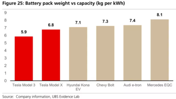 全球四大動力電池巨頭“產品評測”：寧德時代排名第幾？