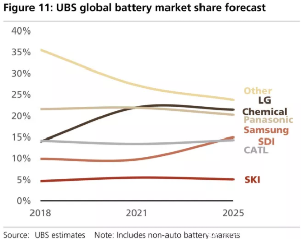 全球四大動(dòng)力電池巨頭“產(chǎn)品評(píng)測(cè)”：寧德時(shí)代排名第幾？