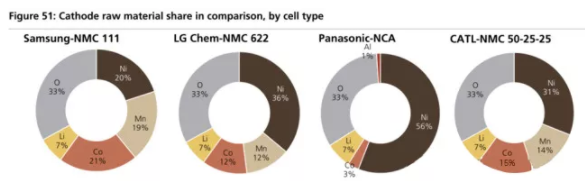 全球四大動力電池巨頭“產品評測”：寧德時代排名第幾？