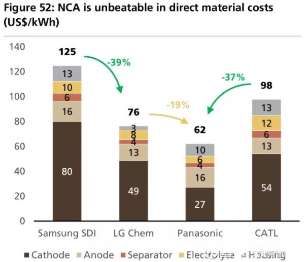 全球四大動力電池巨頭“產品評測”：寧德時代排名第幾？