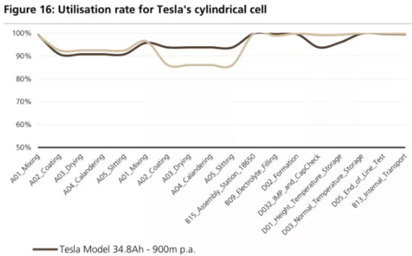 全球四大動力電池巨頭“產品評測”:寧德時代排名第幾? 全球四大動力電池巨頭“產品評測”:寧德時代排名第幾?
