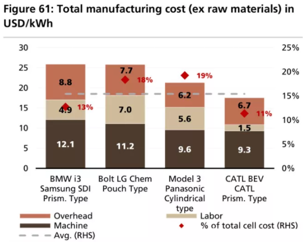 全球四大動力電池巨頭“產品評測”:寧德時代排名第幾? 全球四大動力電池巨頭“產品評測”:寧德時代排名第幾?