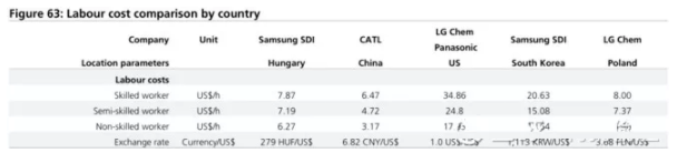 全球四大動力電池巨頭“產品評測”:寧德時代排名第幾? 全球四大動力電池巨頭“產品評測”:寧德時代排名第幾?