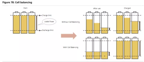 全球四大動力電池巨頭“產品評測”：寧德時代排名第幾？