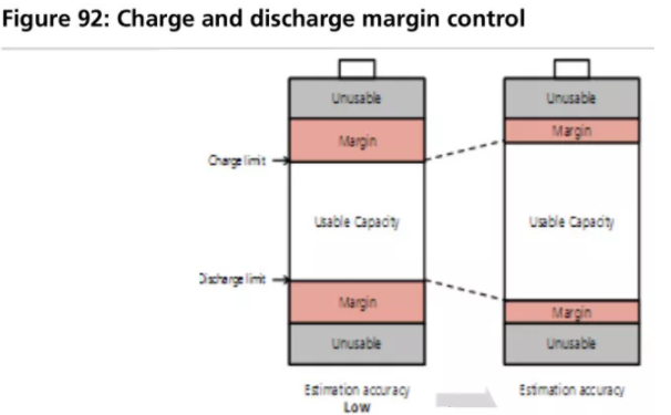 全球四大動力電池巨頭“產品評測”：寧德時代排名第幾？