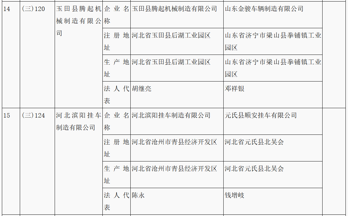 第315批《道路機動車輛生產(chǎn)企業(yè)及產(chǎn)品公告》新增車輛企業(yè)及準入企業(yè)變更名單