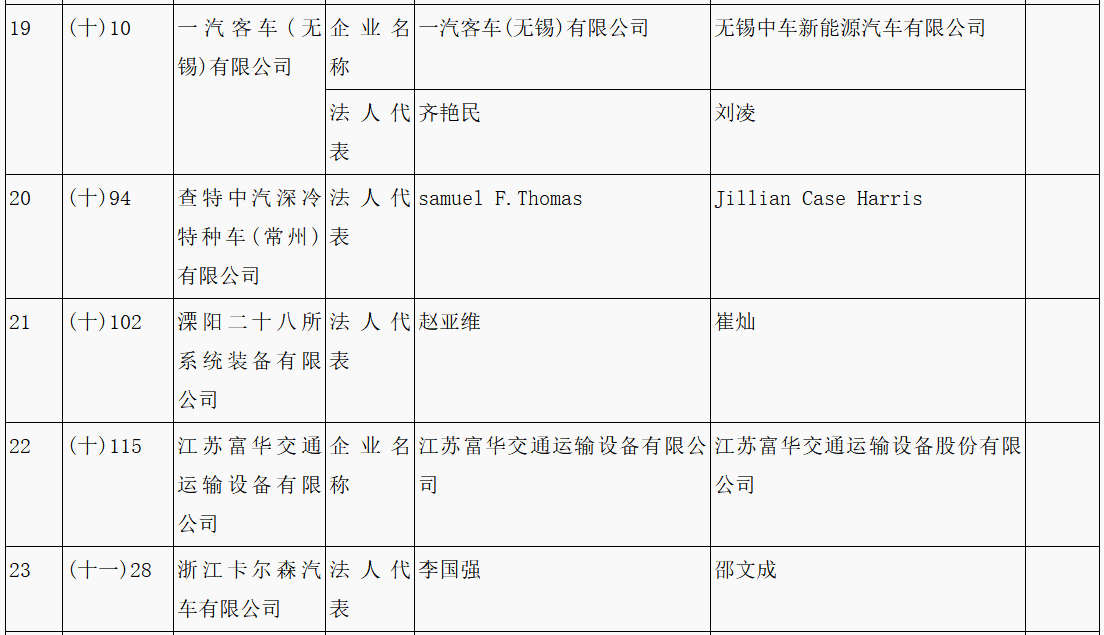 第315批《道路機動車輛生產(chǎn)企業(yè)及產(chǎn)品公告》新增車輛企業(yè)及準入企業(yè)變更名單