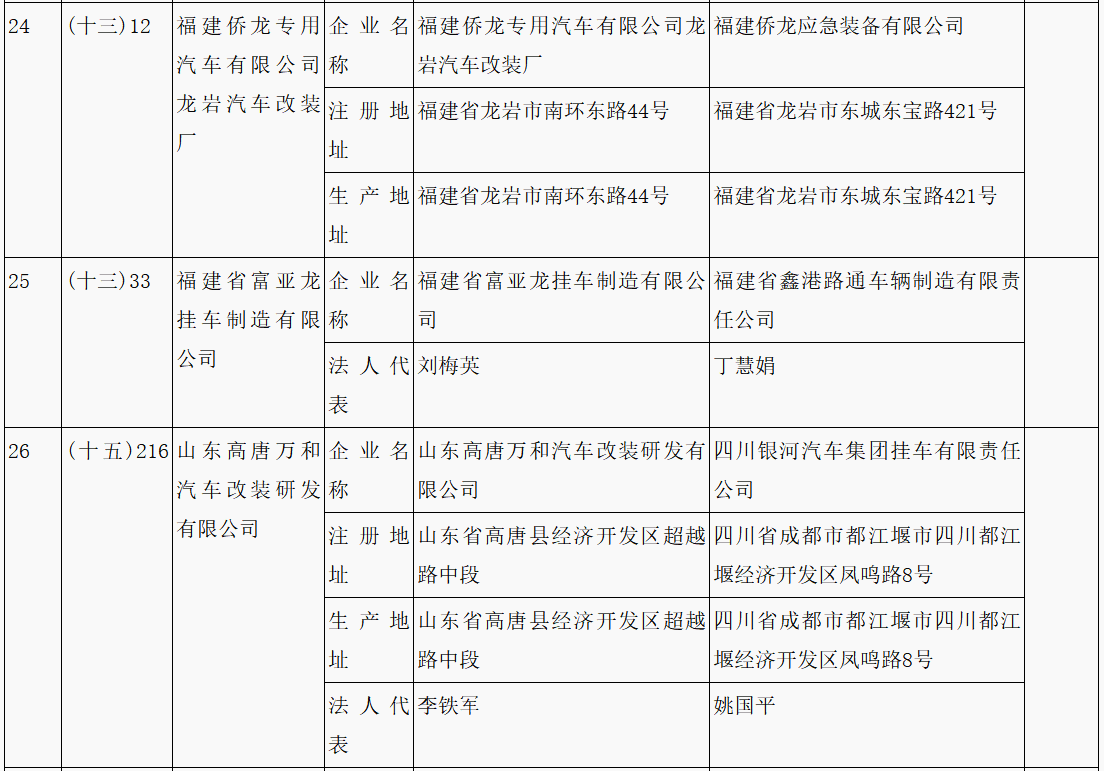 第315批《道路機動車輛生產(chǎn)企業(yè)及產(chǎn)品公告》新增車輛企業(yè)及準入企業(yè)變更名單