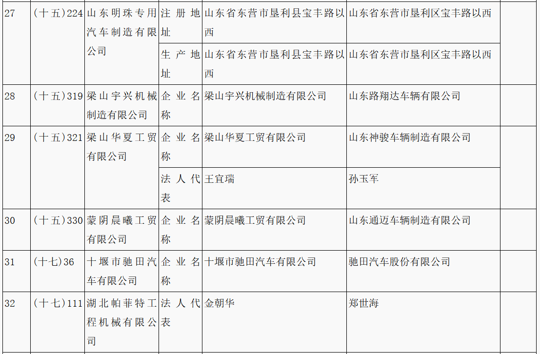 第315批《道路機動車輛生產(chǎn)企業(yè)及產(chǎn)品公告》新增車輛企業(yè)及準入企業(yè)變更名單