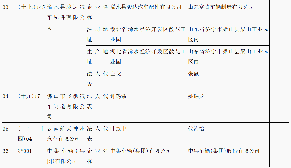第315批《道路機動車輛生產(chǎn)企業(yè)及產(chǎn)品公告》新增車輛企業(yè)及準入企業(yè)變更名單