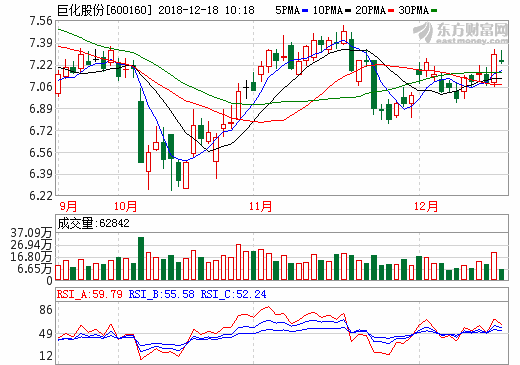 巨化股份 巨化股份