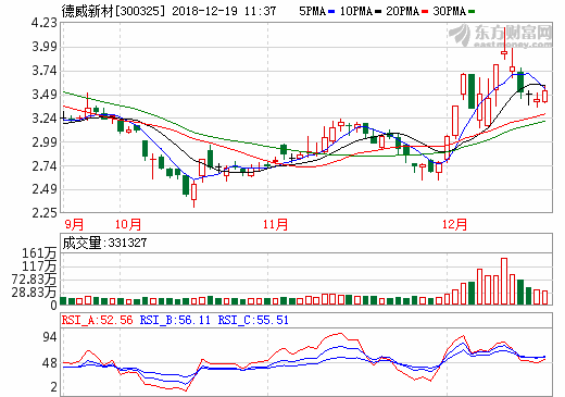 德威新材 德威新材