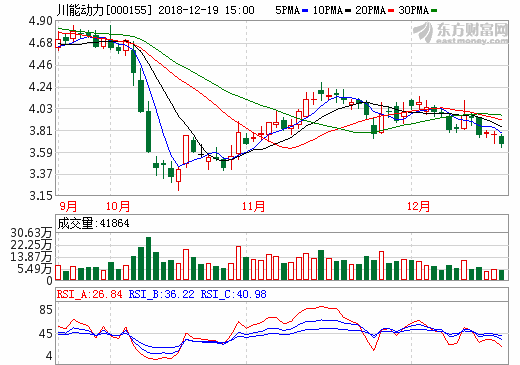 川能動力 川能動力