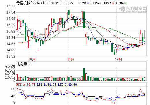 奇精機械 奇精機械