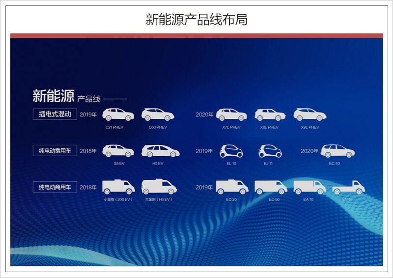 北汽銀翔正式復產 已建立獨立新能源車研發中心