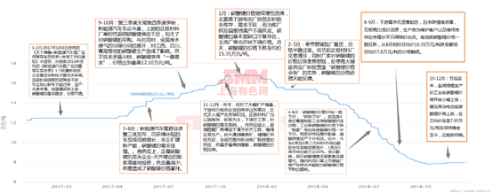 鋰價從16.8萬到7.8萬 這兩年鋰市究竟發生了什么動蕩！