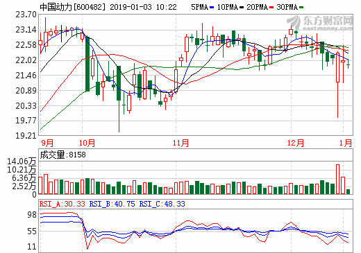 中國動力 中國動力